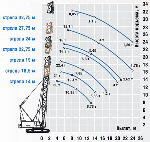 ДЭК-361: схема основного подъема