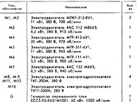 Кран МКГ-25.01А: перечень элементов электросхемы