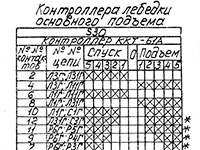 Кран МКГ-25.01А: таблица замыкания контактов