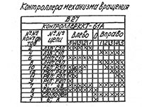 Кран МКГ-25 БР: таблица замыкания контактов