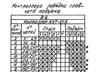 Кран МКГ-40: таблица замыкания контактов