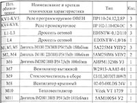 Кран МКГС-125.01: перечень элементов электросхемы