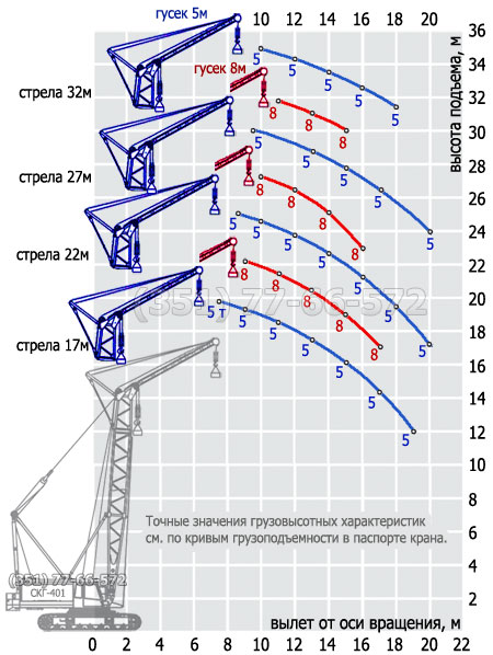 СКГ-401: схема вспомогательного подъема